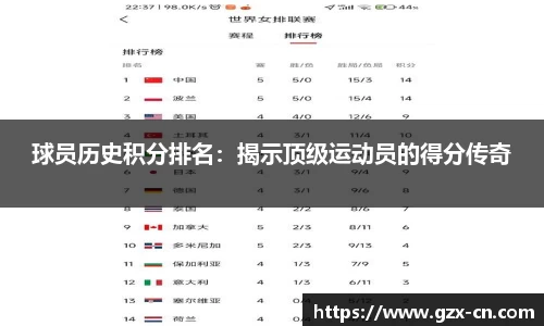 球员历史积分排名：揭示顶级运动员的得分传奇